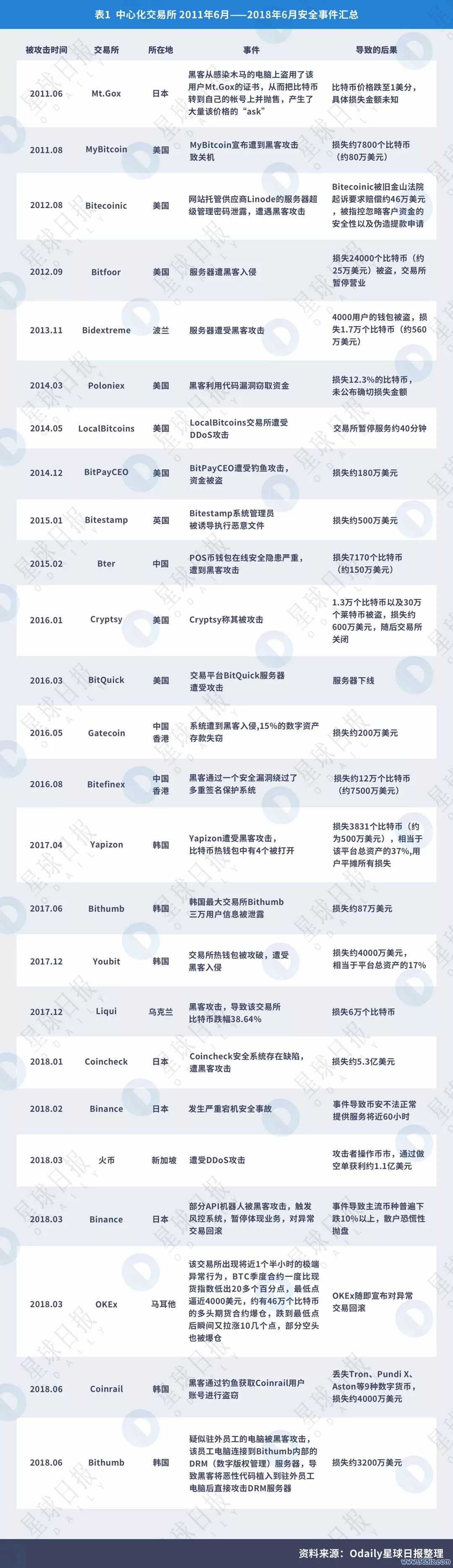 token官方下载安装中应关注的安全细节，保障您的个人信息与数字资产安全。_安全细节_安全细节有哪些