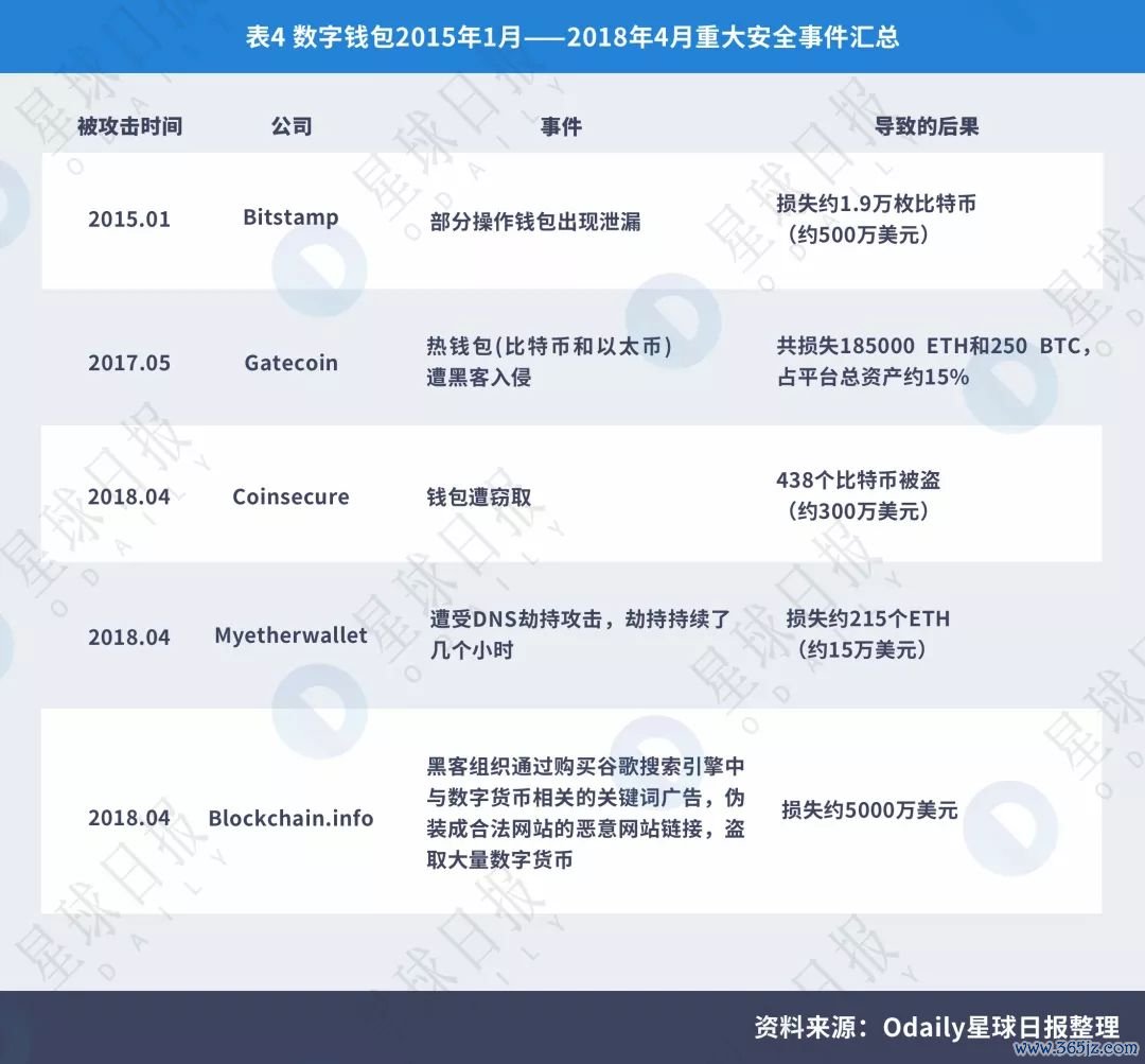 token官方下载安装中应关注的安全细节，保障您的个人信息与数字资产安全。_安全细节有哪些_安全细节