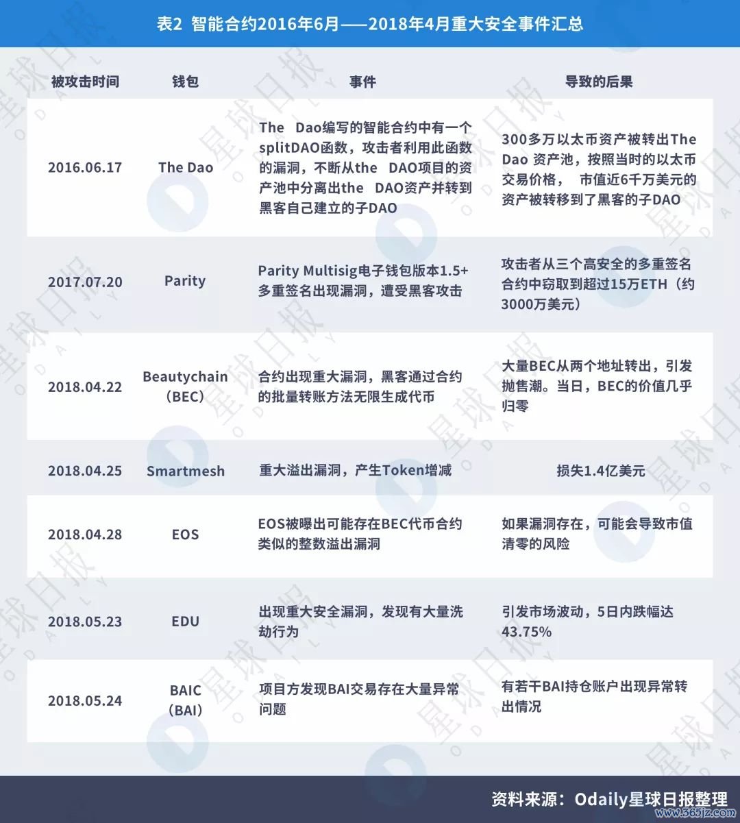 token官方下载安装中应关注的安全细节，<a href="https://www.imtokenh.com" target="_blank">tokenim正版app下载</a>保障您的个人信息与数字资产安全。_安全细节_安全细节有哪些