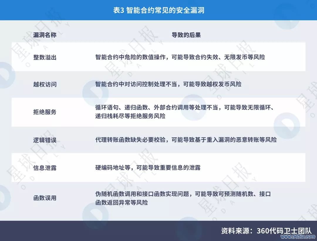安全细节_token官方下载安装中应关注的安全细节，保障您的个人信息与数字资产安全。_安全细节有哪些