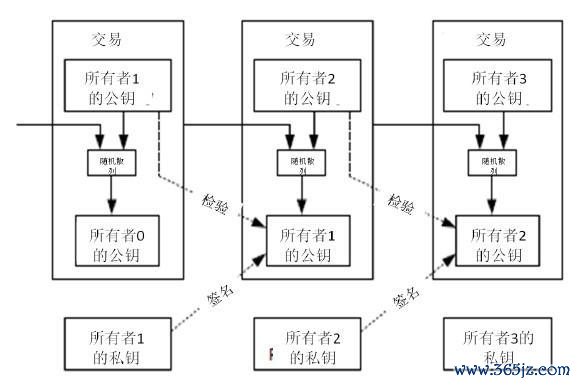 区块链钱包的基础知识_区块链钱包从入门到精通_通过imToken钱包官方版了解区块链基本知识