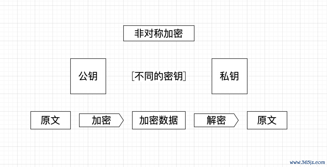通过imToken钱包官方版了解区块链基本知识_区块链钱包从入门到精通_区块链钱包的基础知识