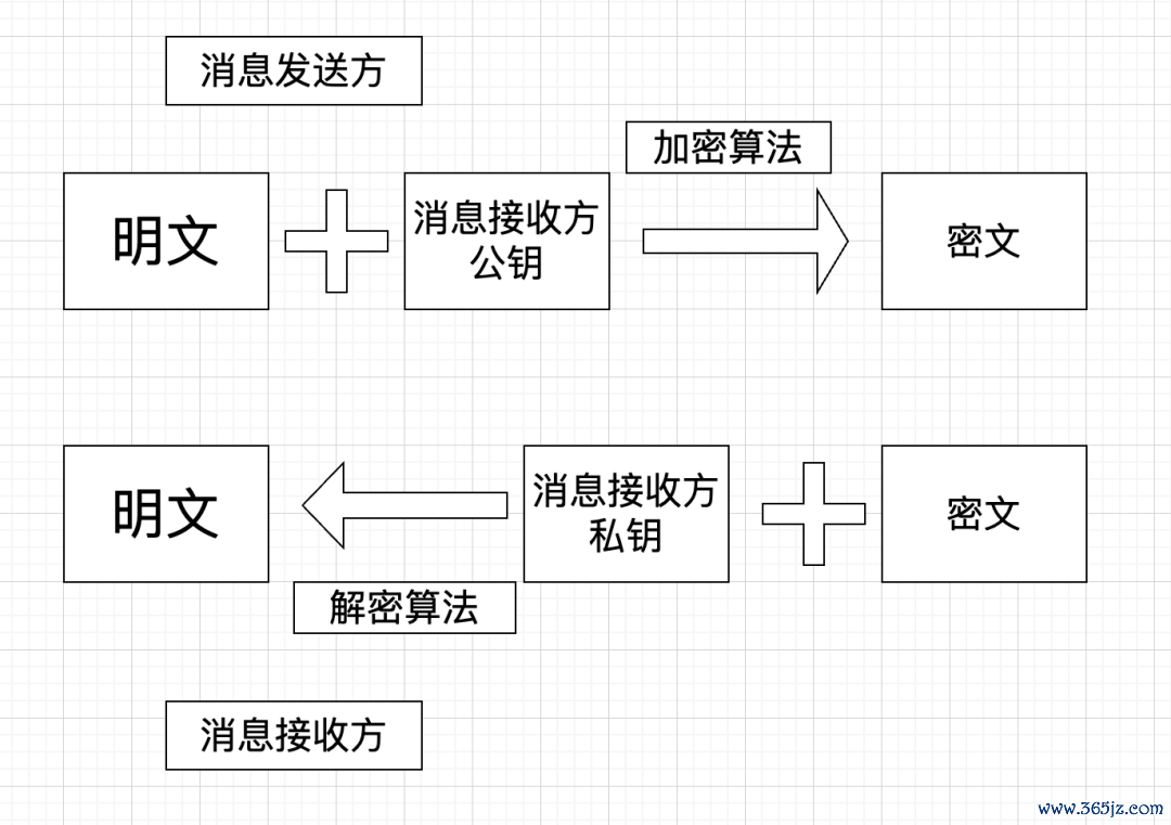 区块链钱包从入门到精通_区块链钱包的基础知识_通过imToken钱包官方版了解区块链基本知识