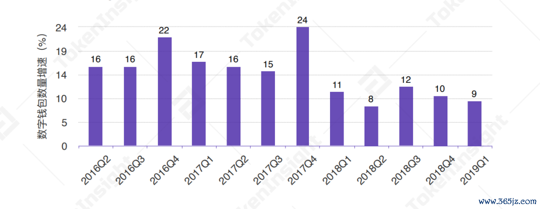 如何利用tokenim钱包app下载的智能交易功能，自动化您的投资策略，实现盈利目标。_股票自动交易助手下载_智能钱包方案