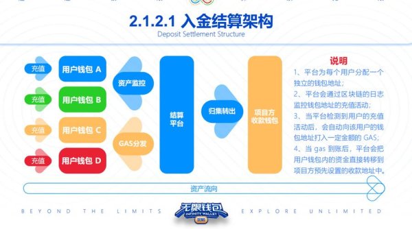 如何有效下载安装im钱包：一步步揭示数字资产管理的必备技巧与方法！ 数字资产交易中，token钱包安卓版助力把握买卖最佳时机及操作要点